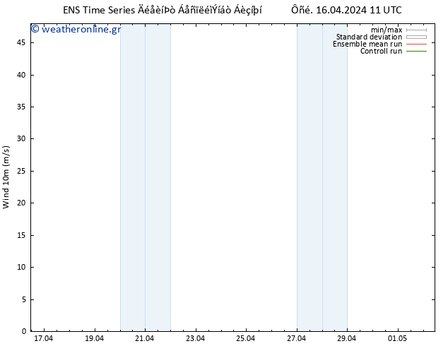  10 m GEFS TS  16.04.2024 23 UTC