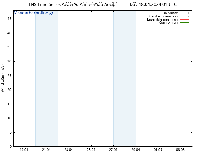  10 m GEFS TS  18.04.2024 13 UTC