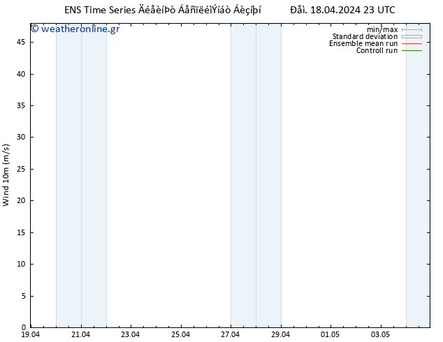  10 m GEFS TS  19.04.2024 11 UTC