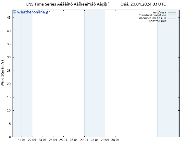  10 m GEFS TS  21.04.2024 09 UTC