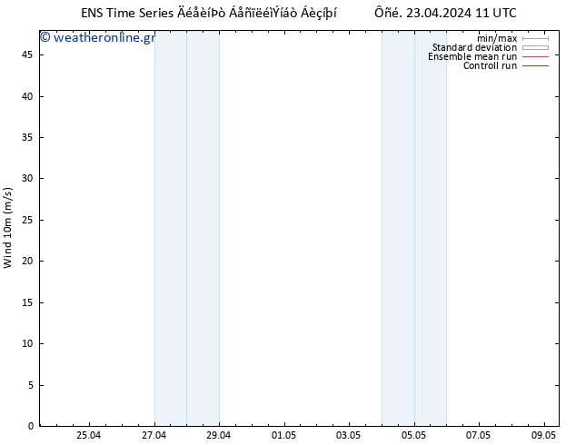  10 m GEFS TS  23.04.2024 17 UTC