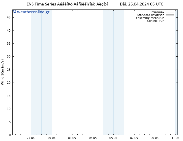  10 m GEFS TS  25.04.2024 05 UTC