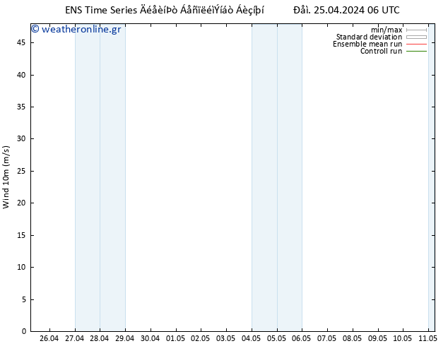  10 m GEFS TS  25.04.2024 06 UTC