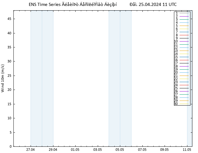  10 m GEFS TS  25.04.2024 11 UTC