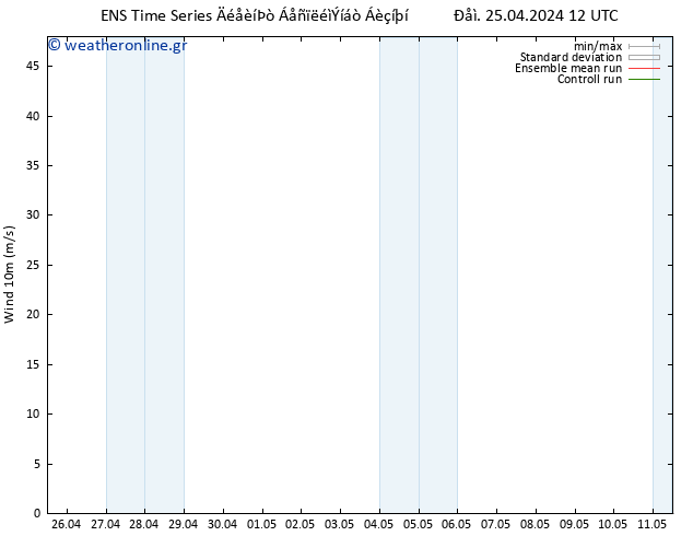  10 m GEFS TS  11.05.2024 12 UTC