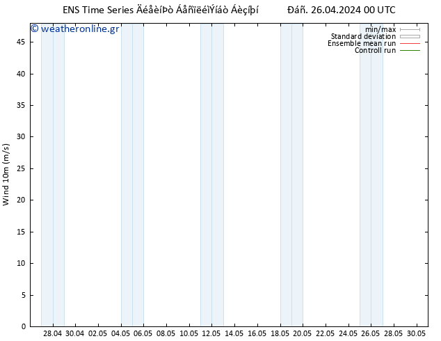  10 m GEFS TS  02.05.2024 00 UTC