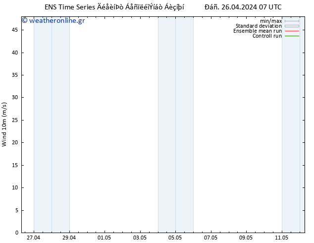  10 m GEFS TS  12.05.2024 07 UTC