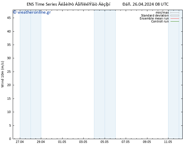  10 m GEFS TS  26.04.2024 08 UTC