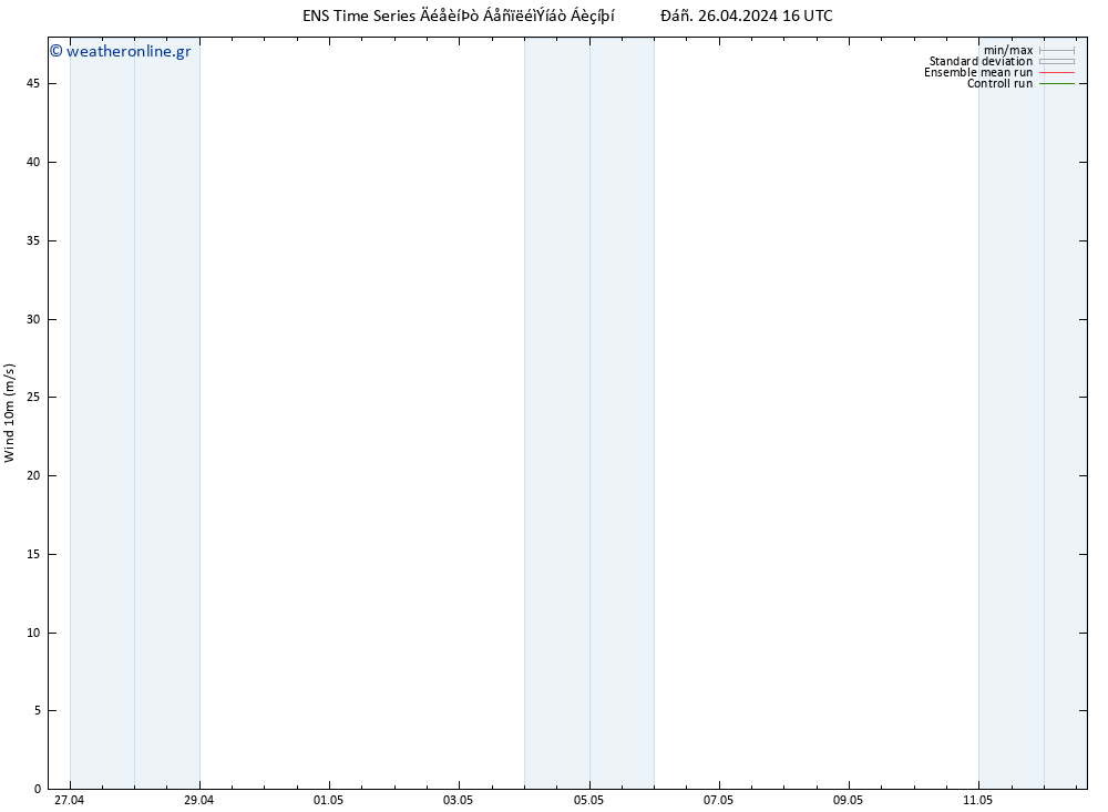  10 m GEFS TS  27.04.2024 04 UTC