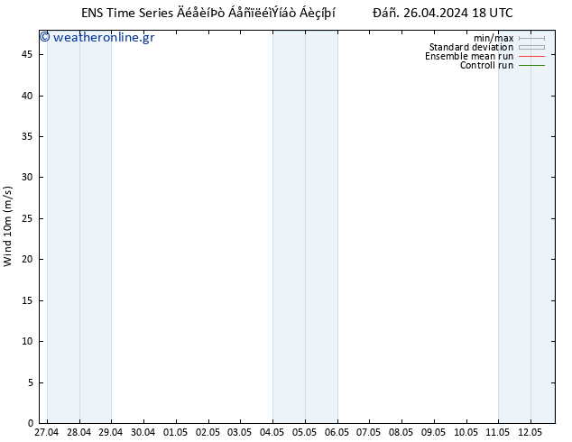  10 m GEFS TS  27.04.2024 06 UTC