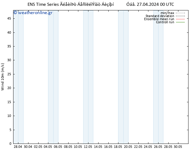  10 m GEFS TS  27.04.2024 06 UTC