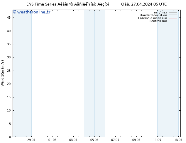  10 m GEFS TS  30.04.2024 05 UTC