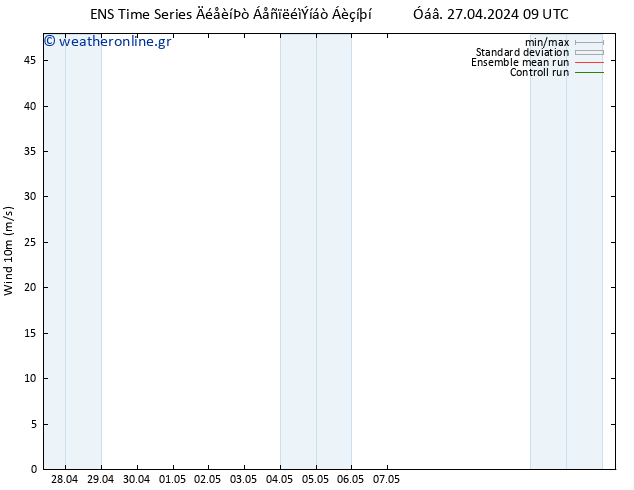  10 m GEFS TS  30.04.2024 09 UTC