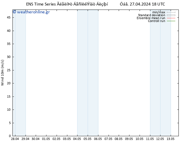  10 m GEFS TS  02.05.2024 06 UTC