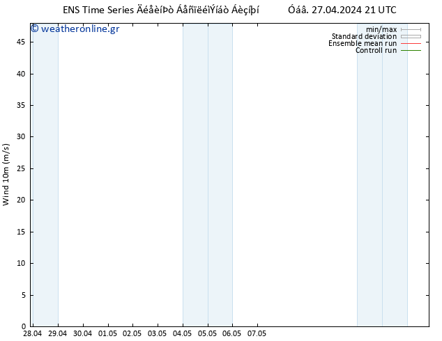  10 m GEFS TS  02.05.2024 09 UTC