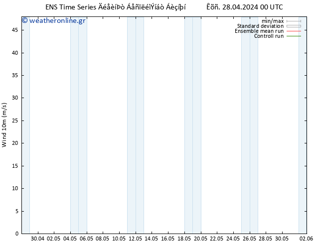  10 m GEFS TS  28.04.2024 12 UTC