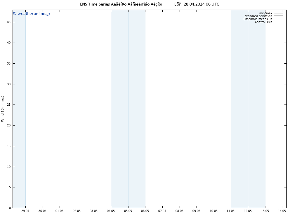  10 m GEFS TS  28.04.2024 06 UTC