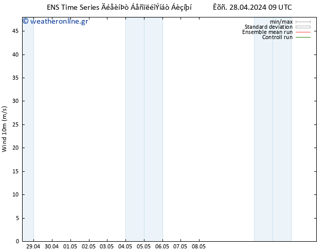  10 m GEFS TS  05.05.2024 21 UTC