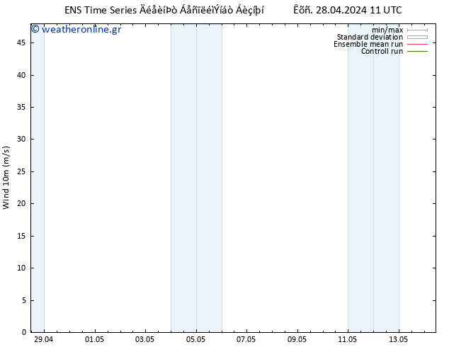  10 m GEFS TS  29.04.2024 11 UTC