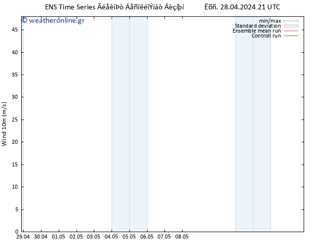  10 m GEFS TS  28.04.2024 21 UTC