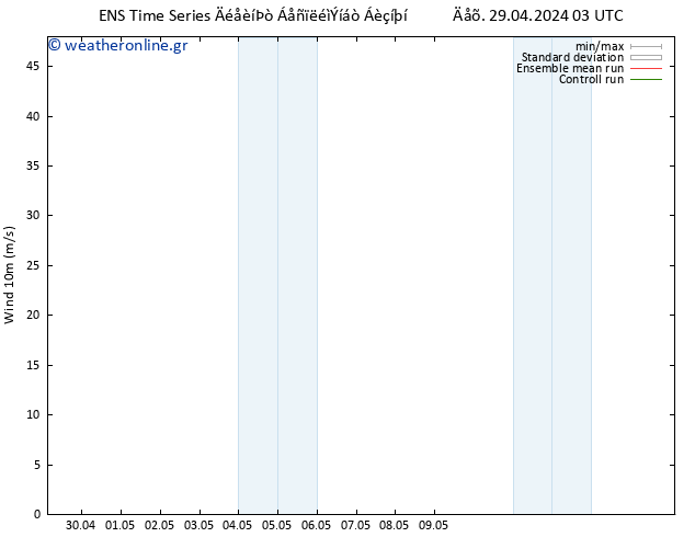  10 m GEFS TS  29.04.2024 15 UTC