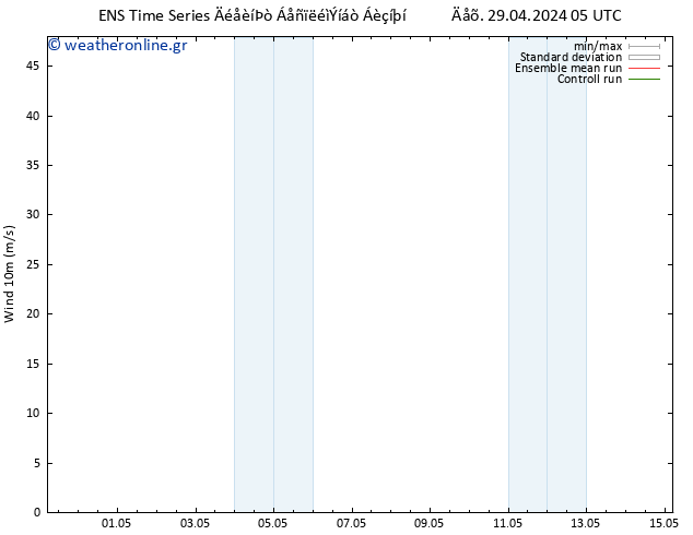  10 m GEFS TS  29.04.2024 05 UTC