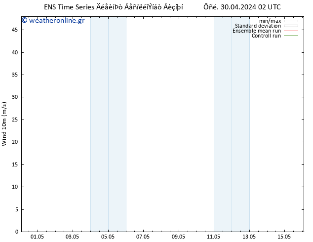  10 m GEFS TS  05.05.2024 20 UTC