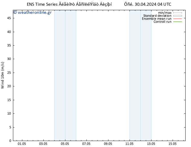  10 m GEFS TS  08.05.2024 04 UTC