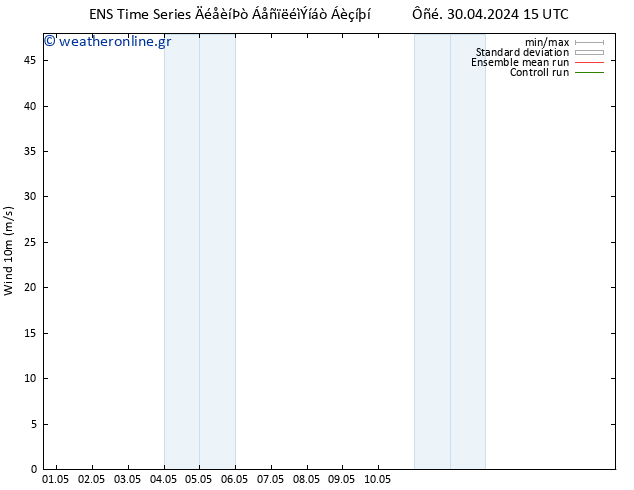  10 m GEFS TS  01.05.2024 21 UTC