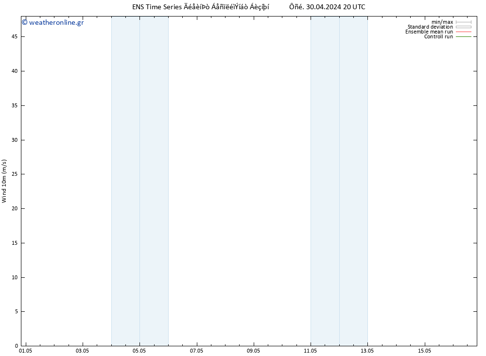  10 m GEFS TS  01.05.2024 02 UTC