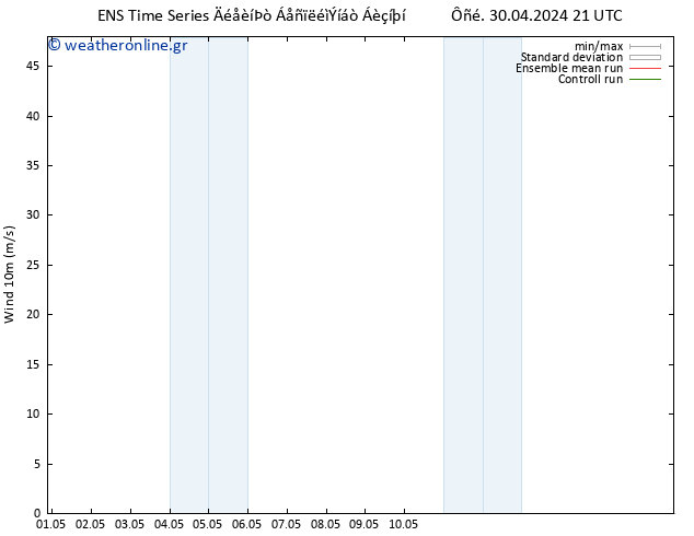  10 m GEFS TS  06.05.2024 15 UTC