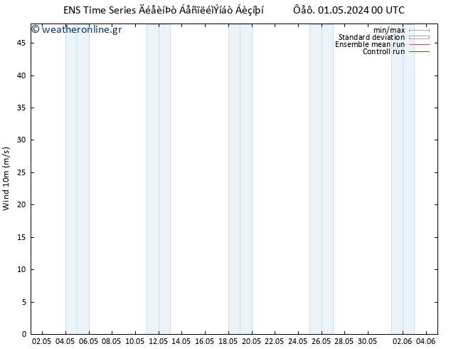  10 m GEFS TS  07.05.2024 18 UTC