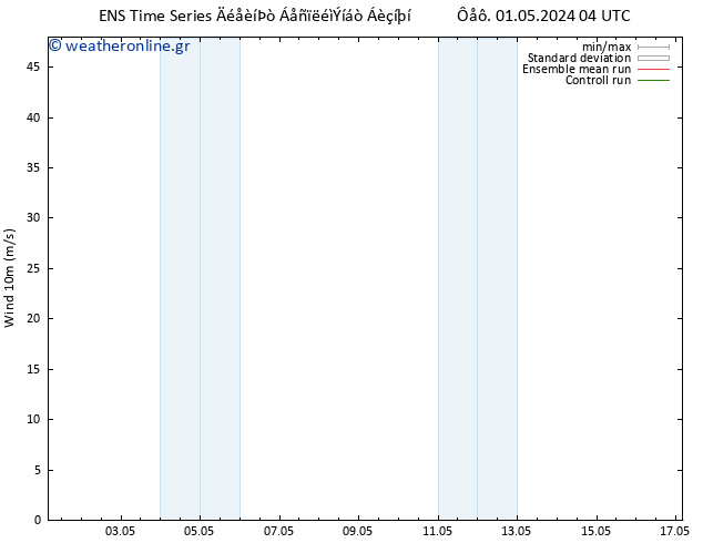  10 m GEFS TS  03.05.2024 04 UTC