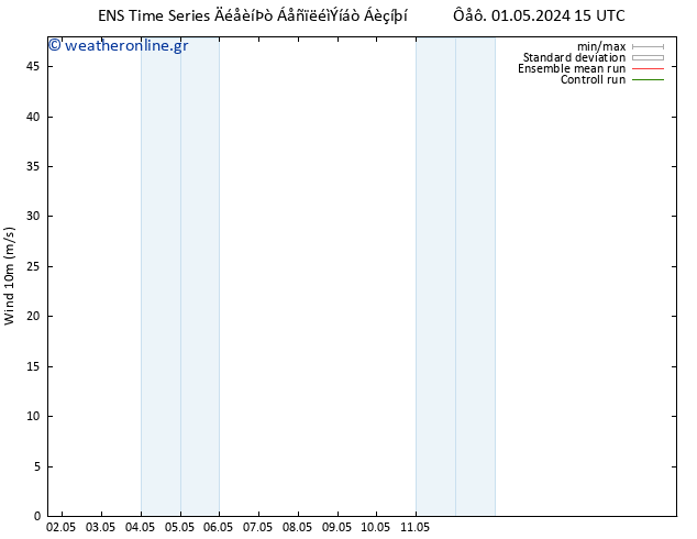  10 m GEFS TS  03.05.2024 03 UTC