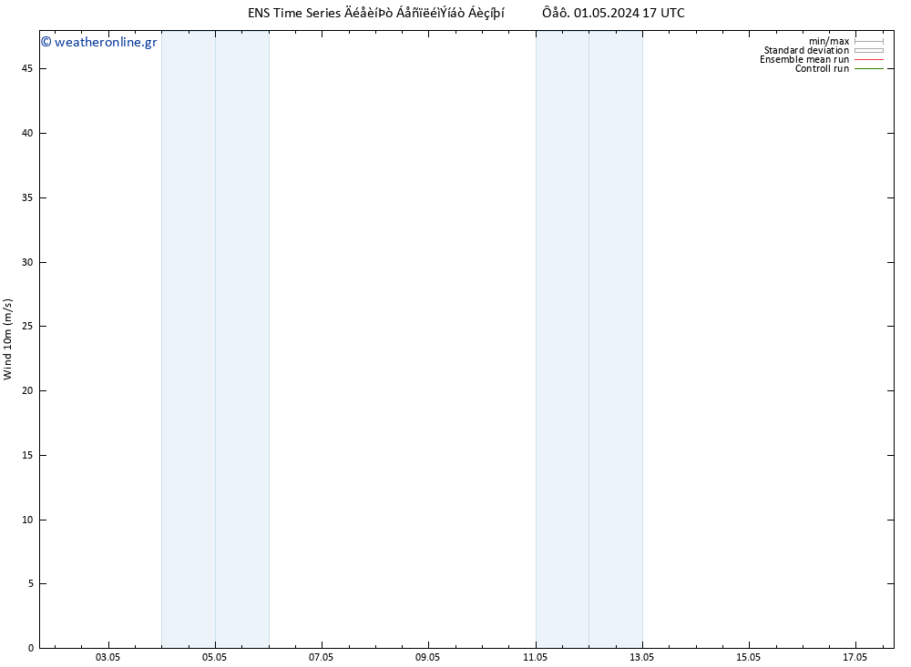  10 m GEFS TS  01.05.2024 17 UTC