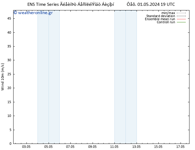  10 m GEFS TS  11.05.2024 19 UTC