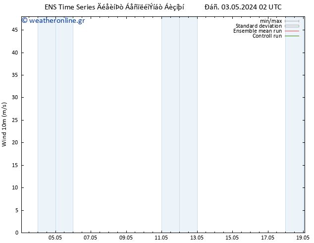  10 m GEFS TS  03.05.2024 02 UTC