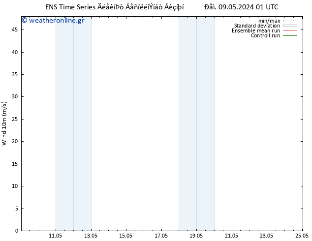  10 m GEFS TS  09.05.2024 01 UTC