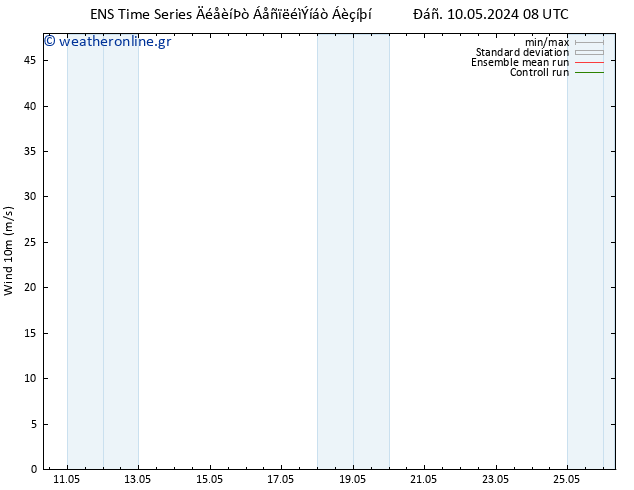  10 m GEFS TS  11.05.2024 08 UTC