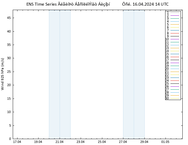  925 hPa GEFS TS  16.04.2024 14 UTC