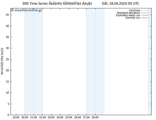  925 hPa GEFS TS  18.04.2024 09 UTC