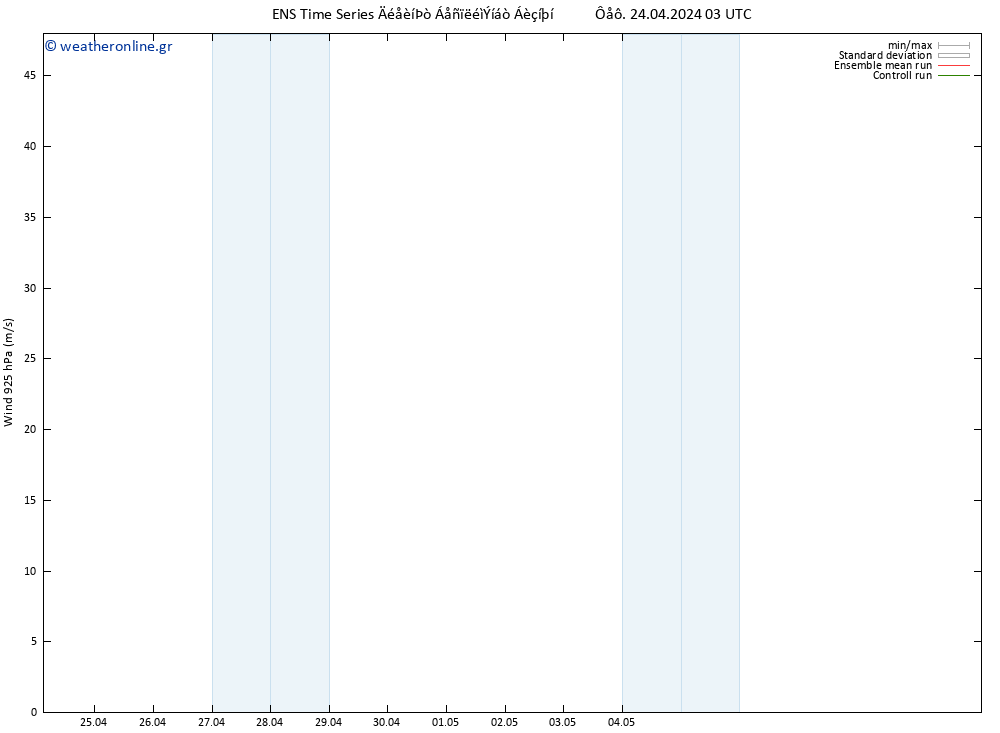  925 hPa GEFS TS  24.04.2024 09 UTC