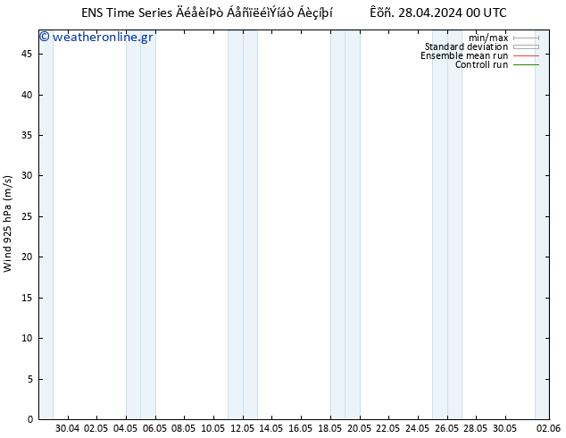  925 hPa GEFS TS  01.05.2024 18 UTC