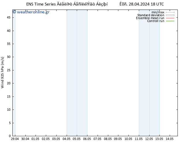  925 hPa GEFS TS  06.05.2024 06 UTC