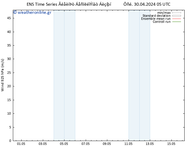  925 hPa GEFS TS  11.05.2024 05 UTC