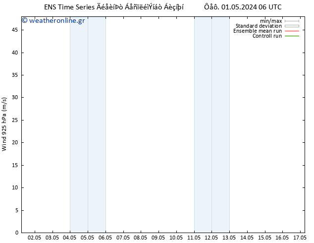  925 hPa GEFS TS  08.05.2024 06 UTC