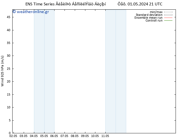  925 hPa GEFS TS  04.05.2024 09 UTC