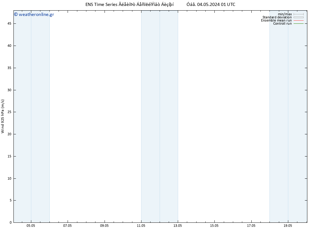  925 hPa GEFS TS  05.05.2024 19 UTC