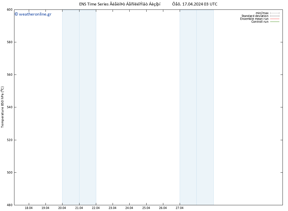 Height 500 hPa GEFS TS  17.04.2024 15 UTC