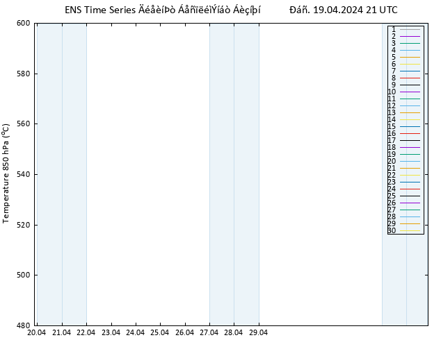 Height 500 hPa GEFS TS  19.04.2024 21 UTC